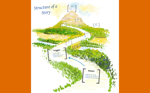 The Structure of a Story by Adam Wright on Prezi
