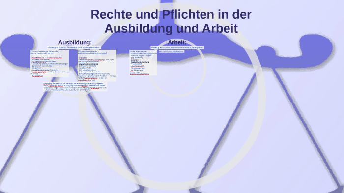 Rechte Und Pflichten In Der Ausbildung Und Arbeit By Mirco Schröder On ...