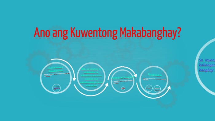 Kwentong Makabanghay By An Geh