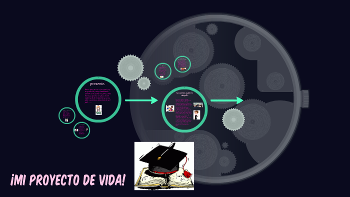 mi proyecto de vida by paola gonzalez mantilla on Prezi