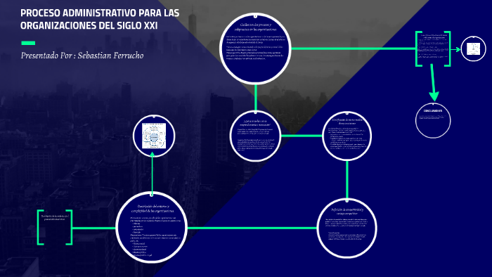 PROCESO ADMINISTRATIVO PARA LAS ORGANIZACIONES DEL SIGLO XXI by