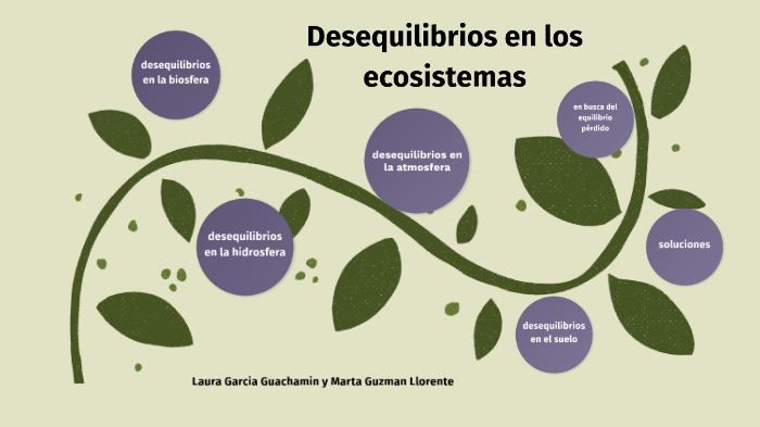 desequilibrios en los ecosistemas by marta guzman llorente