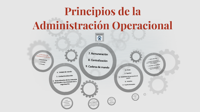 Principios de la Administración Operacional by George Nelson on Prezi Next