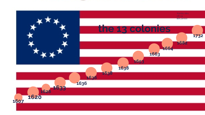 timeline of the 13 colonies by Yuridia Islas on Prezi