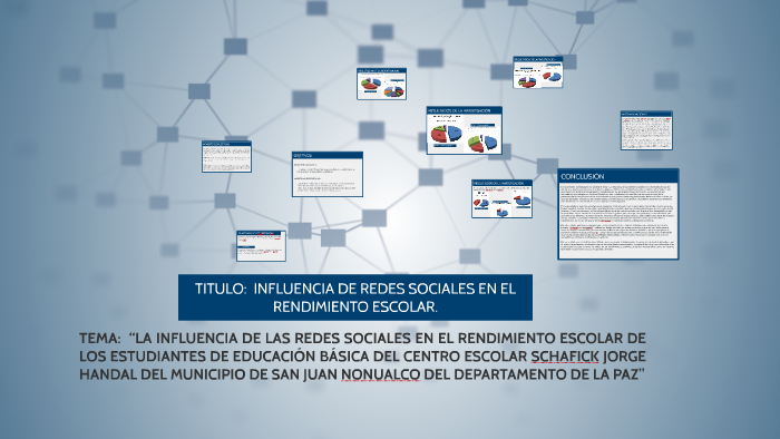 INFLUENCIA DE REDES SOCIALES EN EL RENDIMIENTO ESCOLAR. by Jaime Suarez