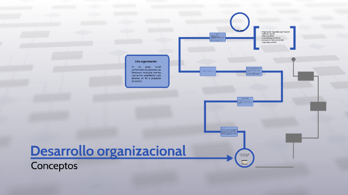 Desarrollo organizacional by maria constanza perez meillon