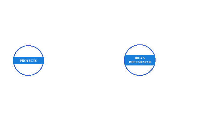 PROYECTO by JUAN CAMILO LOPEZ BRAVO on Prezi