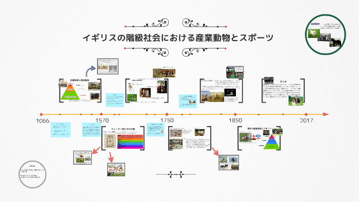 イギリスの階級社会における産業動物とスポーツ By Tanaka Reina On Prezi Next