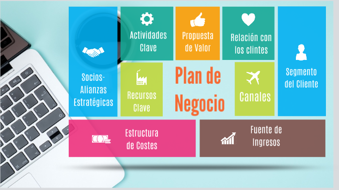 Plan de Negocio by Mery Aguilar on Prezi