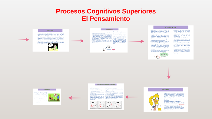 Procesos Cognitivos Superiores By Juan Alvarez Barraza On Prezi 5618