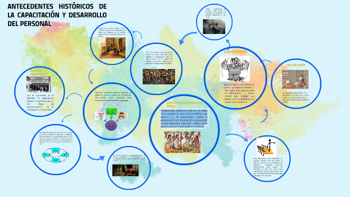 antecedentes by lizbeth villegas on Prezi