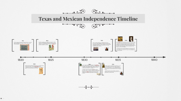 Texas Independence Timeline By Edward Pfleging Howes On Prezi 3131