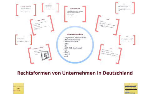 Rechtsformen In Deutschland By Alexander Propp On Prezi