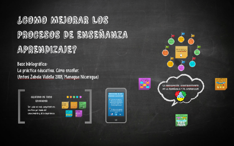 Procedimientos para la enseñanza aprendizaje