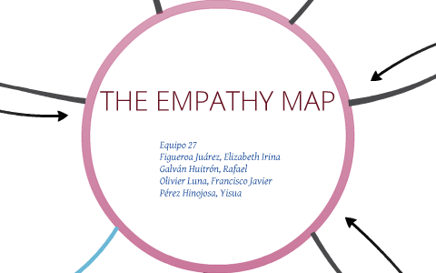 Empathy map by Elizabeth Figueroa on Prezi
