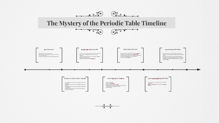 the-mystery-of-the-periodic-table-timeline-by-isabel-creasey