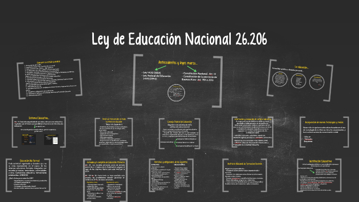 Ley De Educación Nacional 26206 By Belén Colonna On Prezi 8315