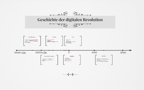 Geschichte der digitalen Revolution by Nico Hohmann on Prezi