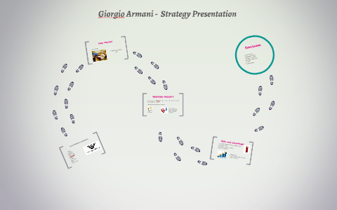 giorgio armani brand identity