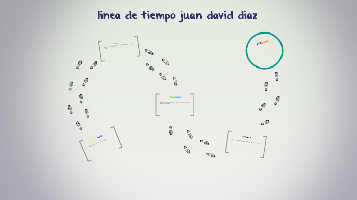 linea de tiempo juan david diaz by Juan David Diaz Colmenares on Prezi