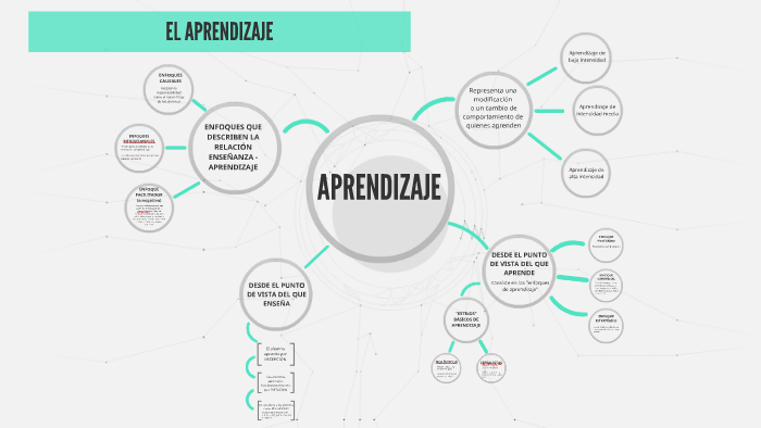 EL APRENDIZAJE by camila soto on Prezi