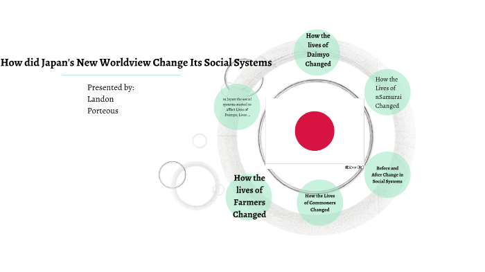 Japan Worldview How did Japan's New Worldview Change its Social Systems by Landon ...