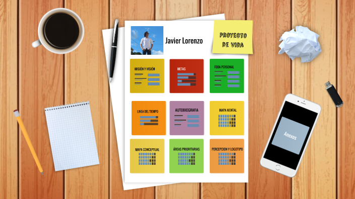 Proyecto de Vida Javier Lorenzo by Javier Lorenzo on Prezi