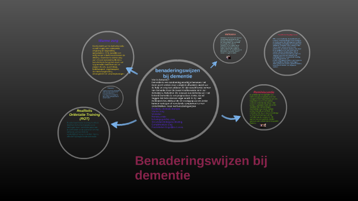 benaderingswijzen bij dementie by bibian ugwu on Prezi