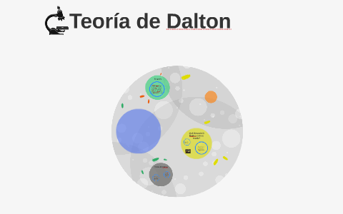 Teoría de Dalton by michelle paiz on Prezi