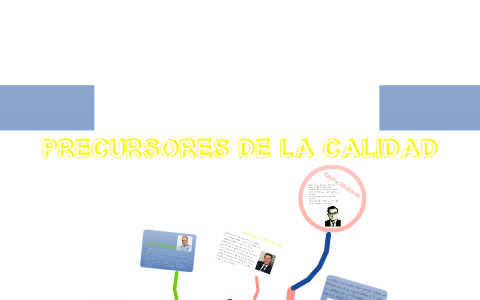 PRECURSORES DE LA CALIDAD by Lu Varza on Prezi