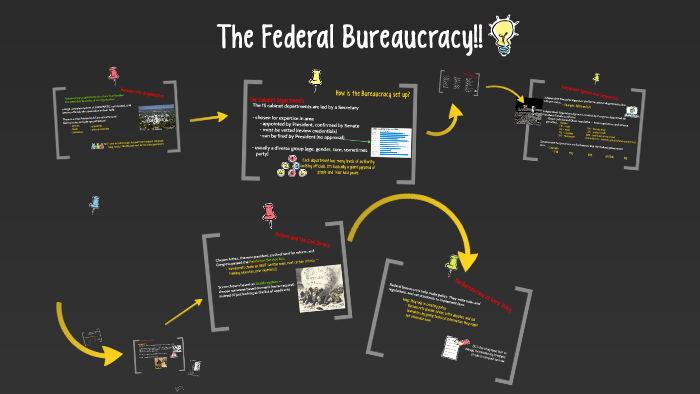 federal bureaucracy hierarchy chart