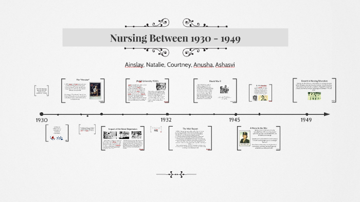 Nursing Timeline Of Historical Events