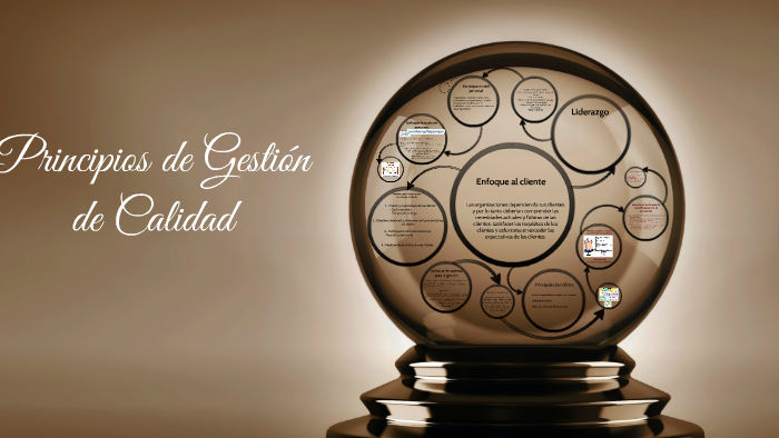 Principios de Gestión de Calidad by Lily Esq. on Prezi