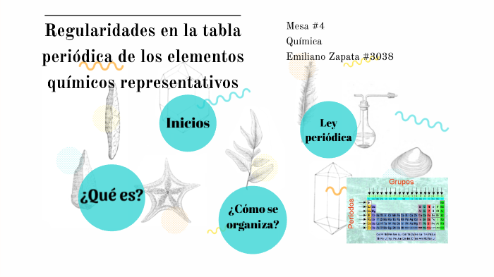 Regularidades En La Tabla Periódica De Los Elementos Químicos Representativos