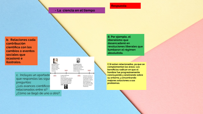 La ciencia en el tiempo by frida scarlett hernandez perez on Prezi