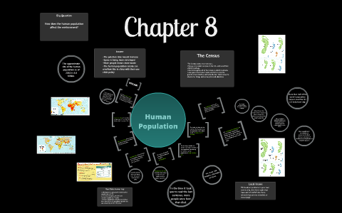 Chapter 8 Human Population by Christine Thompson on Prezi