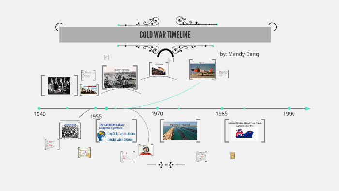 COLD WAR TIMELINE by Vicky Deng on Prezi