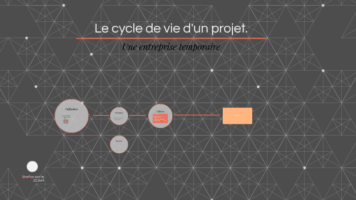 Le cycle de vie d'un projet. by Frédérick Juneau on Prezi