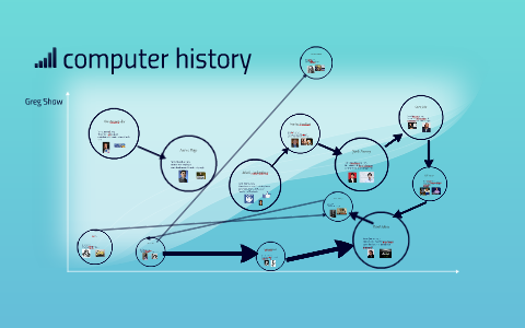 computer history by Greg Shaw on Prezi