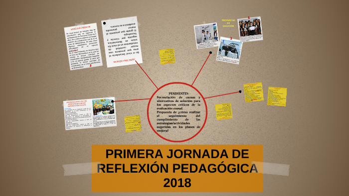 PRIMERA JORNADA DE REFLEXIÓN PEDAGÓGICA 2018 by Patricia Urbano on Prezi