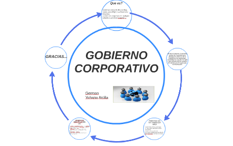 GOBIERNO CORPORATIVO by ASTRID YOHANA ARDILA MARNEZ on Prezi