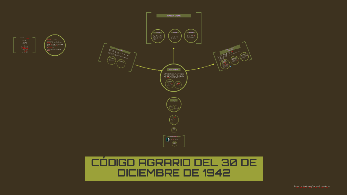 Propósito Del Código Agrario De 1942