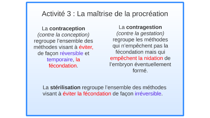 Tale Stl Theme 3 Chapitre 7 Activite 3 La Maitrise De La Procreation By Anne Helene Channac