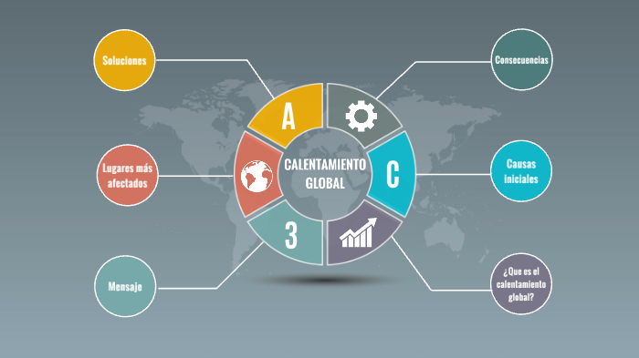 El calentamiento global by Angelita Perez on Prezi