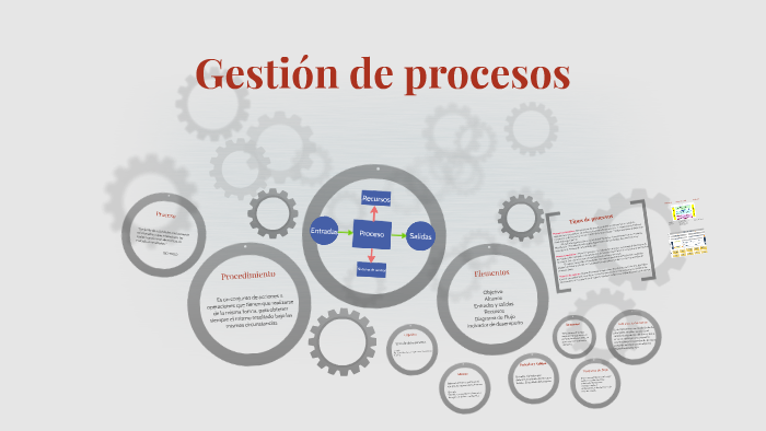 Gestión de procesos by Paulina Mora on Prezi