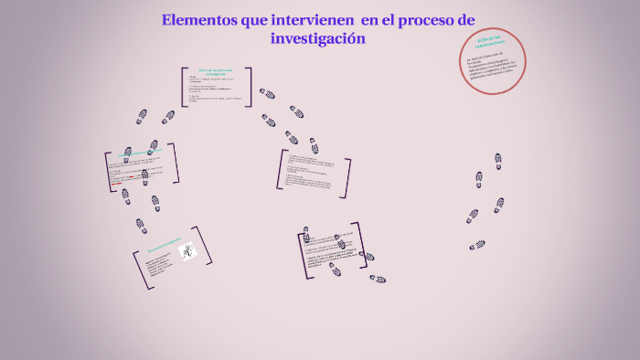 elementos que intervienen en el proceso de investigacion by ANGIE