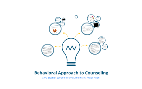 Behavioral Approach To Counseling By Anna Brasher On Prezi