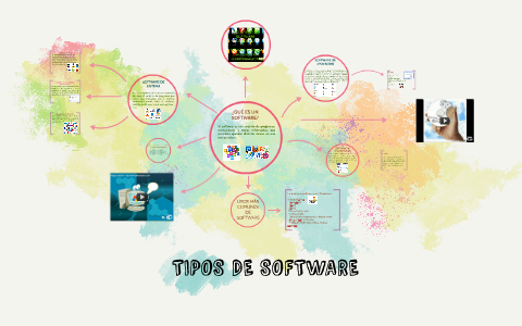 Tipos De Software Y Sus Utilidades. By Evelin Cruz On Prezi