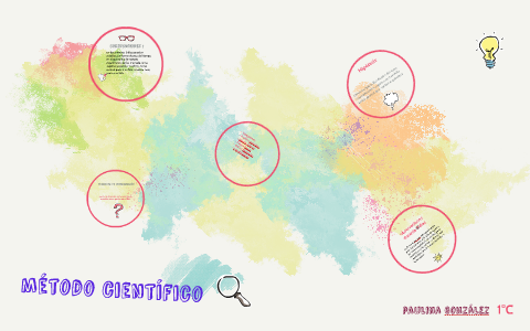 método científico by paulina Gonzalez on Prezi
