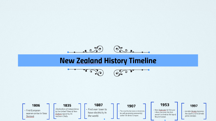 new zealand timeline